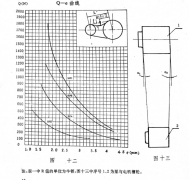 渣漿泵運轉(zhuǎn)前需要哪些調(diào)整？